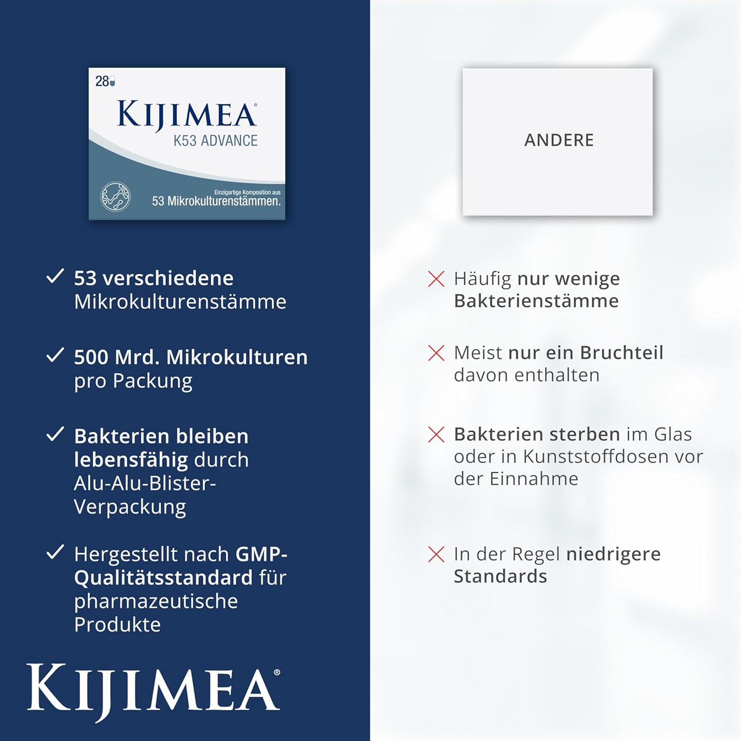Kijimea K53 Advance | 53-Strain Probiotic, 500B+ CFU per Pack