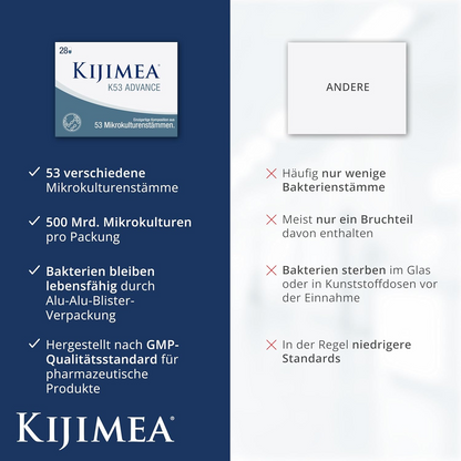 Kijimea K53 Advance | 53-Strain Probiotic, 500B+ CFU per Pack